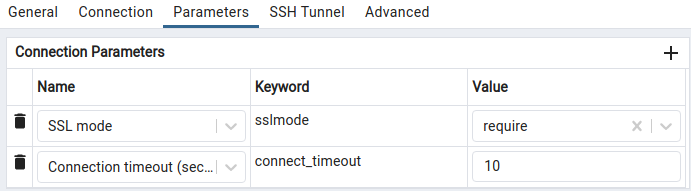 PGSQL ssl mode